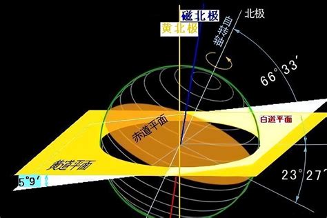 磁偏角查询|获取地球某点最新的磁偏角